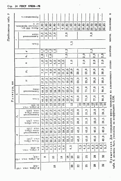 ГОСТ 17020-78, страница 25