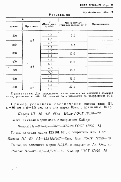 ГОСТ 17020-78, страница 32