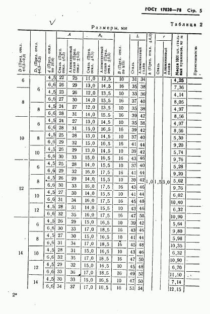 ГОСТ 17020-78, страница 6