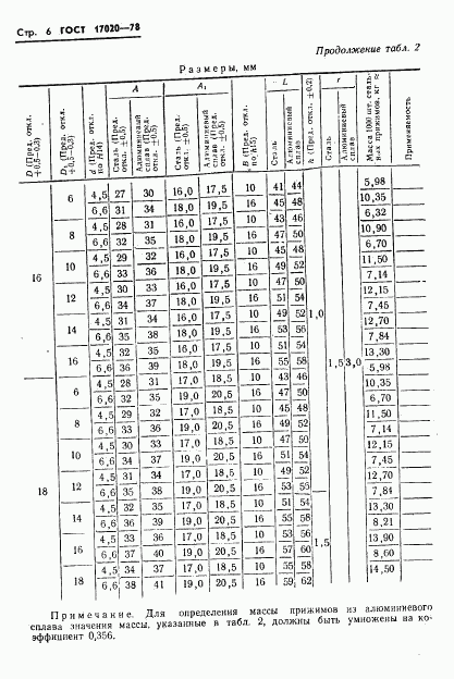 ГОСТ 17020-78, страница 7
