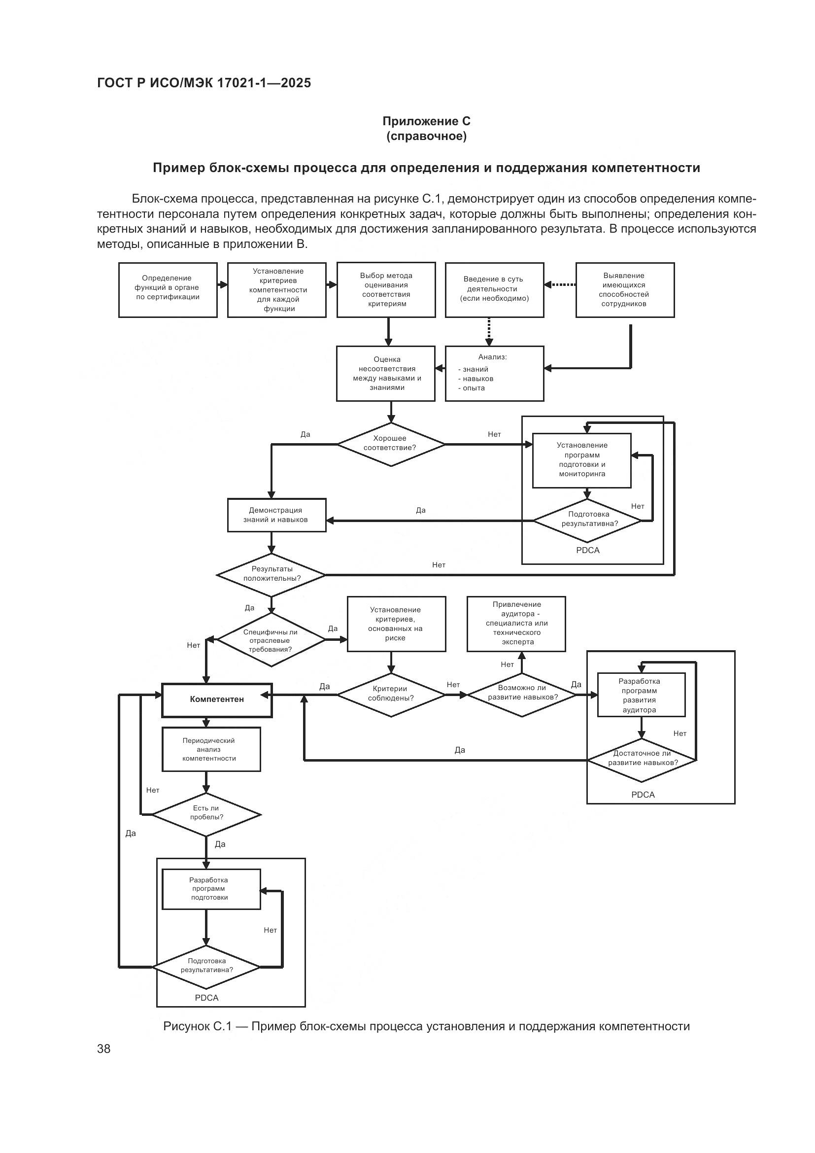 ГОСТ Р ИСО/МЭК 17021-1-2025, страница 44