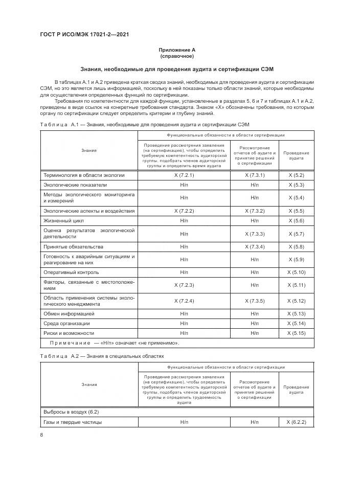 ГОСТ Р ИСО/МЭК  17021-2-2021, страница 12