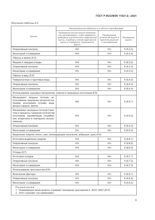 ГОСТ Р ИСО/МЭК  17021-2-2021, страница 13