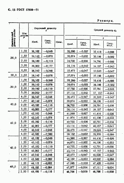 ГОСТ 17039-71, страница 13