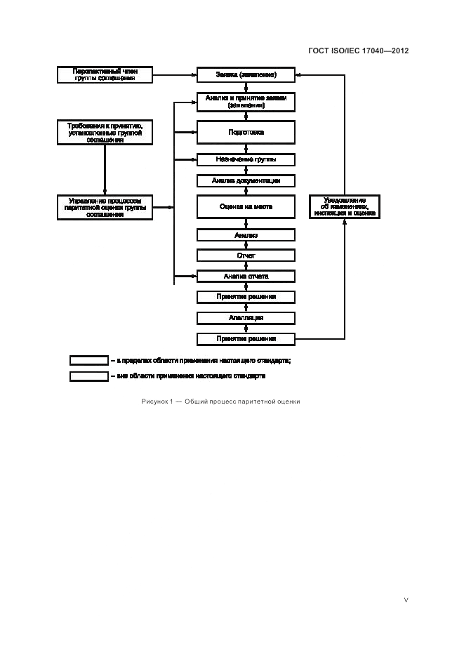 ГОСТ ISO/IEC  17040-2012, страница 5