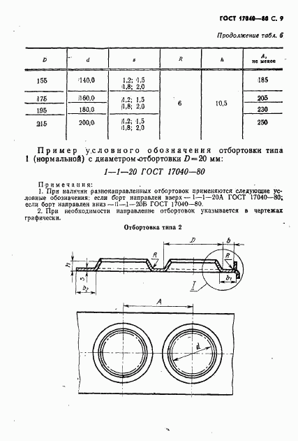 ГОСТ 17040-80, страница 10