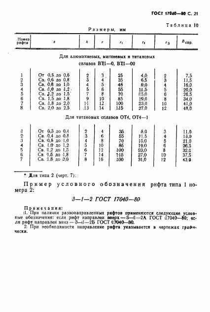ГОСТ 17040-80, страница 22