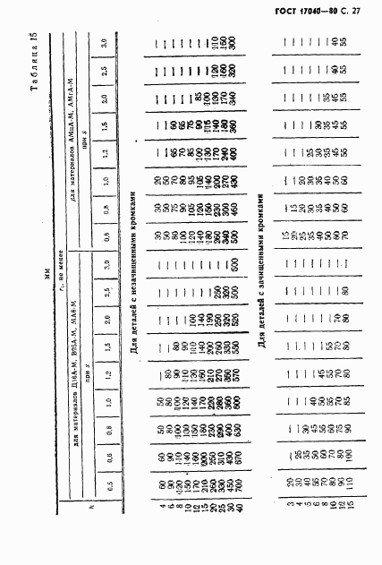 ГОСТ 17040-80, страница 28