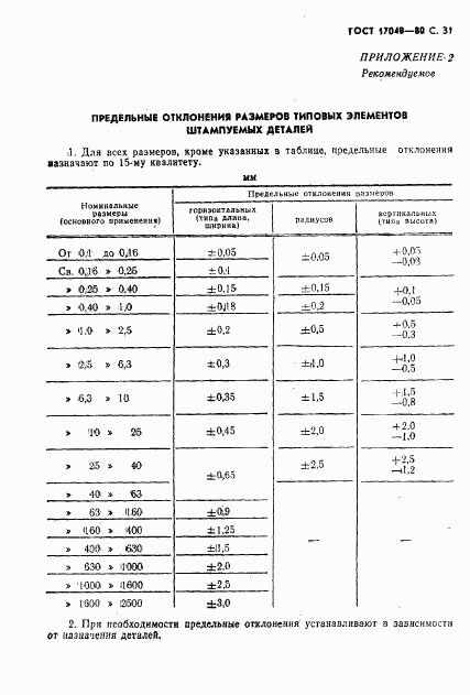 ГОСТ 17040-80, страница 32