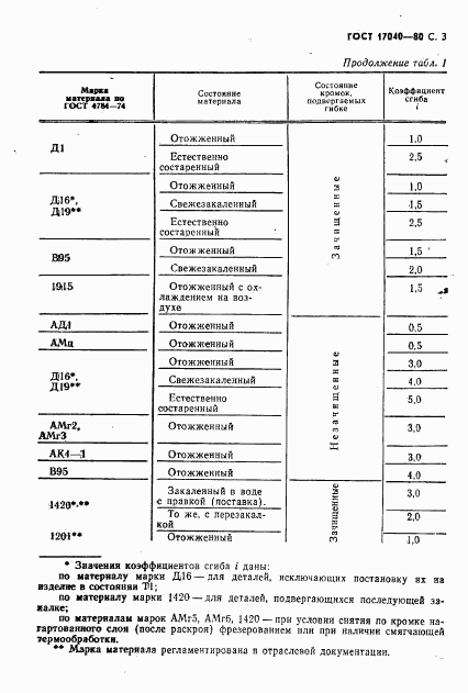 ГОСТ 17040-80, страница 4