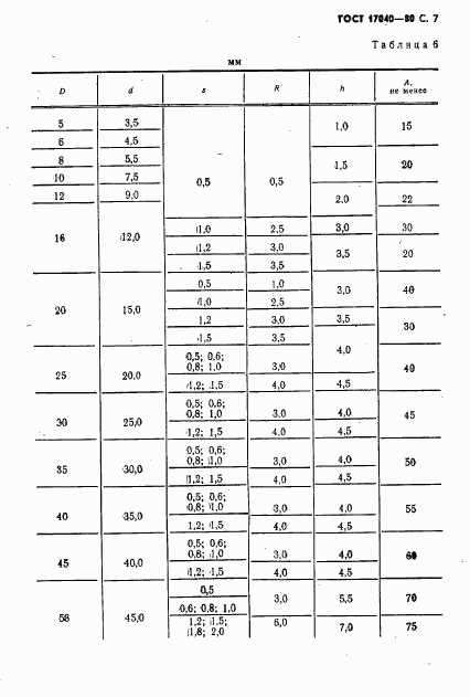 ГОСТ 17040-80, страница 8