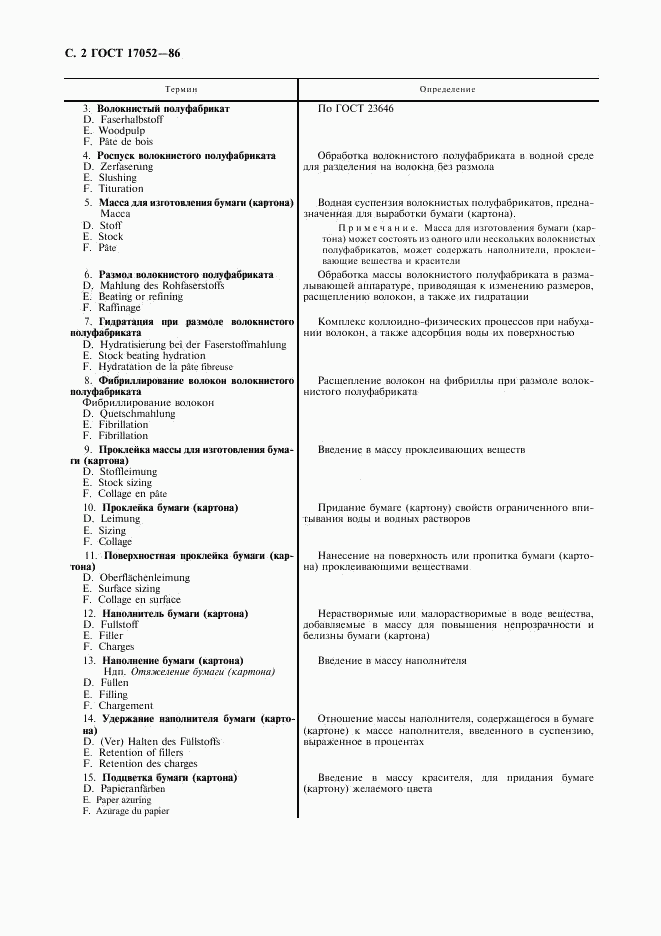 ГОСТ 17052-86, страница 3