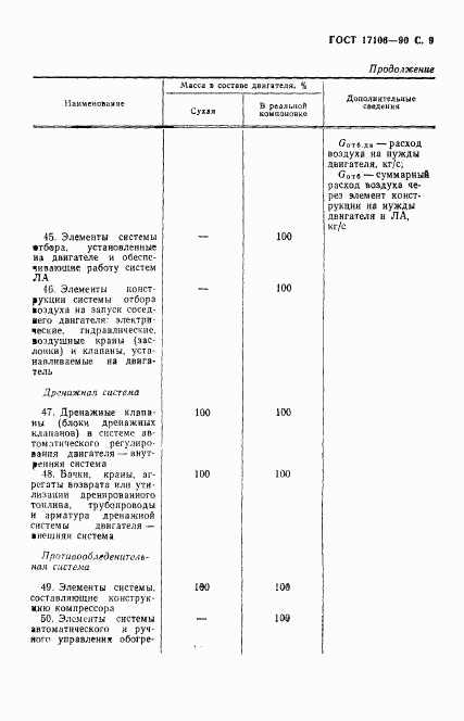 ГОСТ 17106-90, страница 10