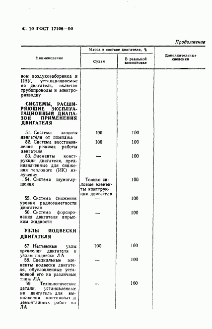ГОСТ 17106-90, страница 11