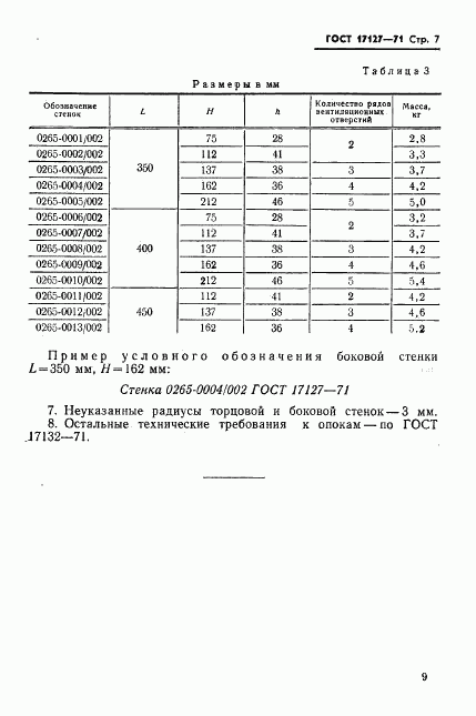 ГОСТ 17127-71, страница 10