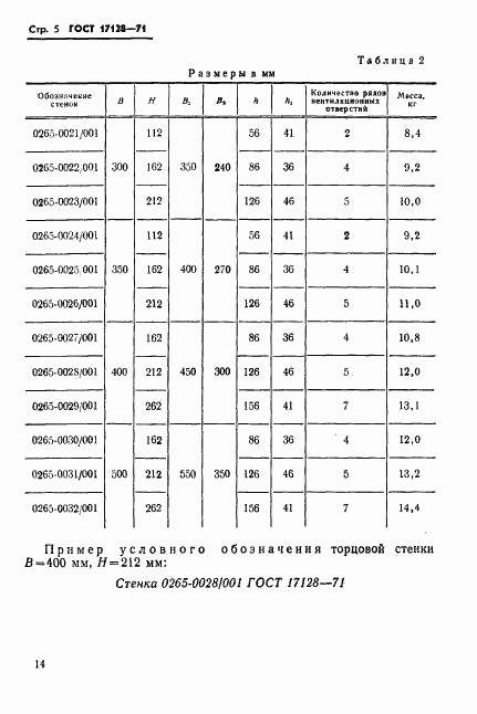 ГОСТ 17128-71, страница 5