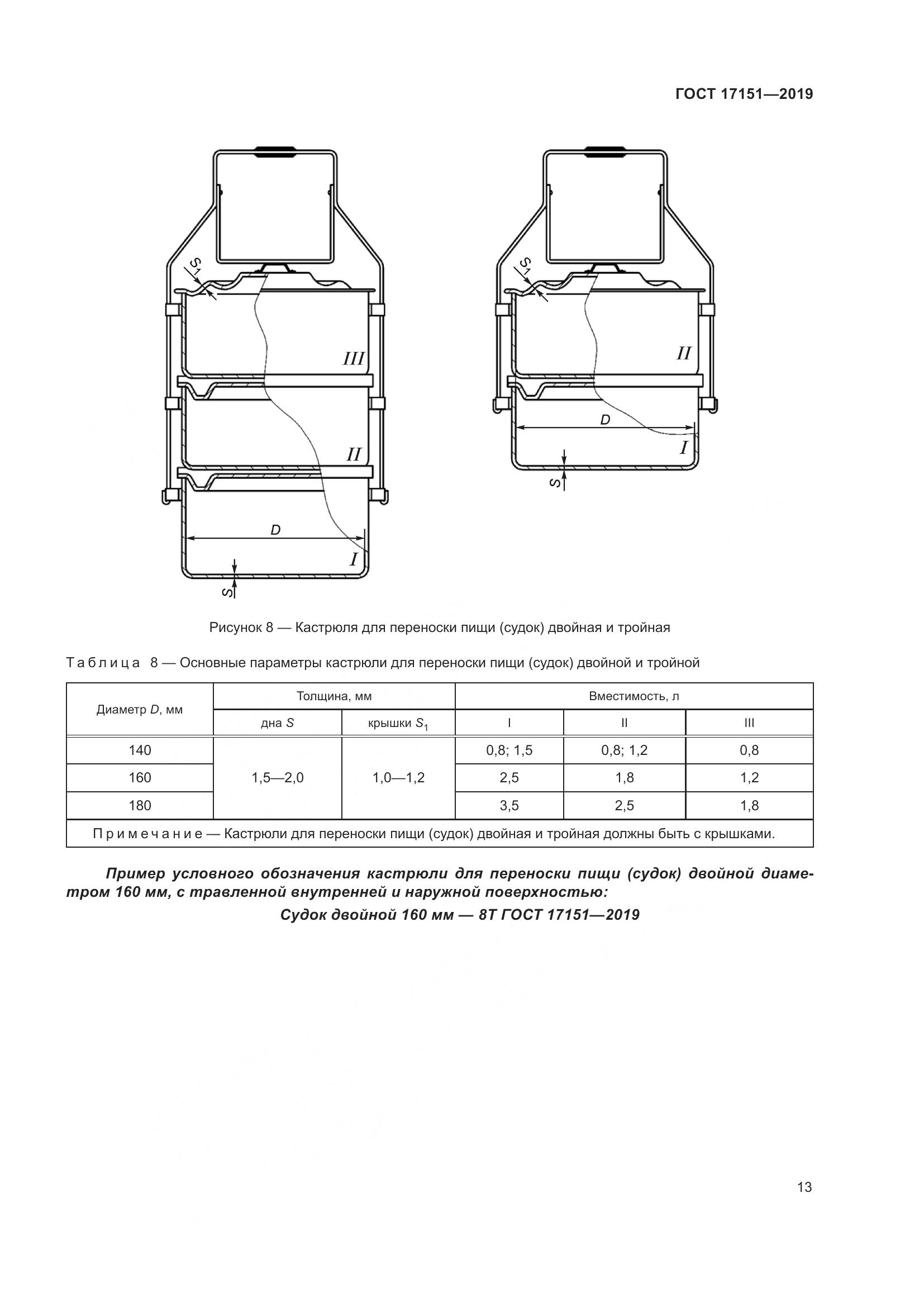 ГОСТ 17151-2019, страница 20