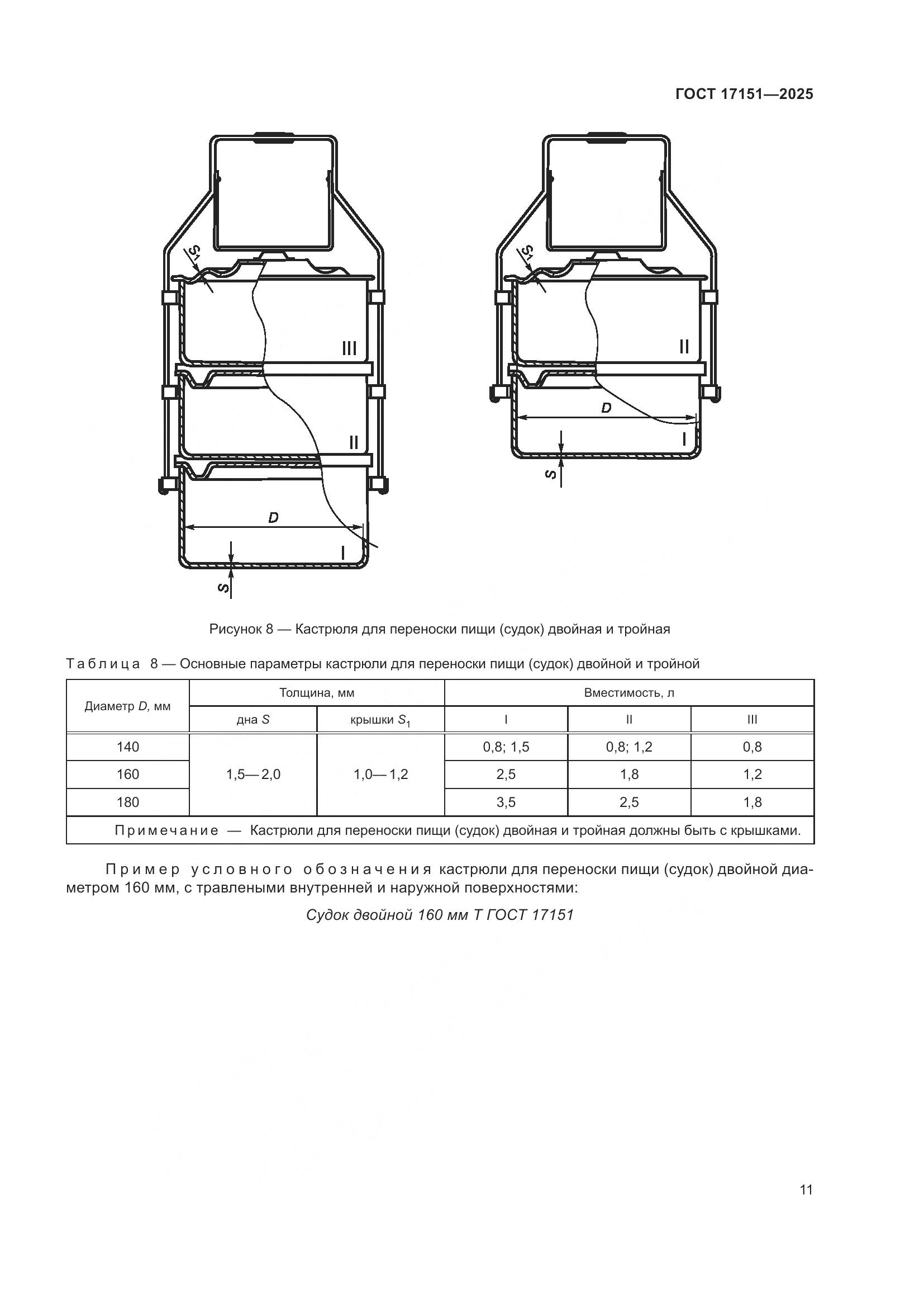 ГОСТ 17151-2025, страница 15