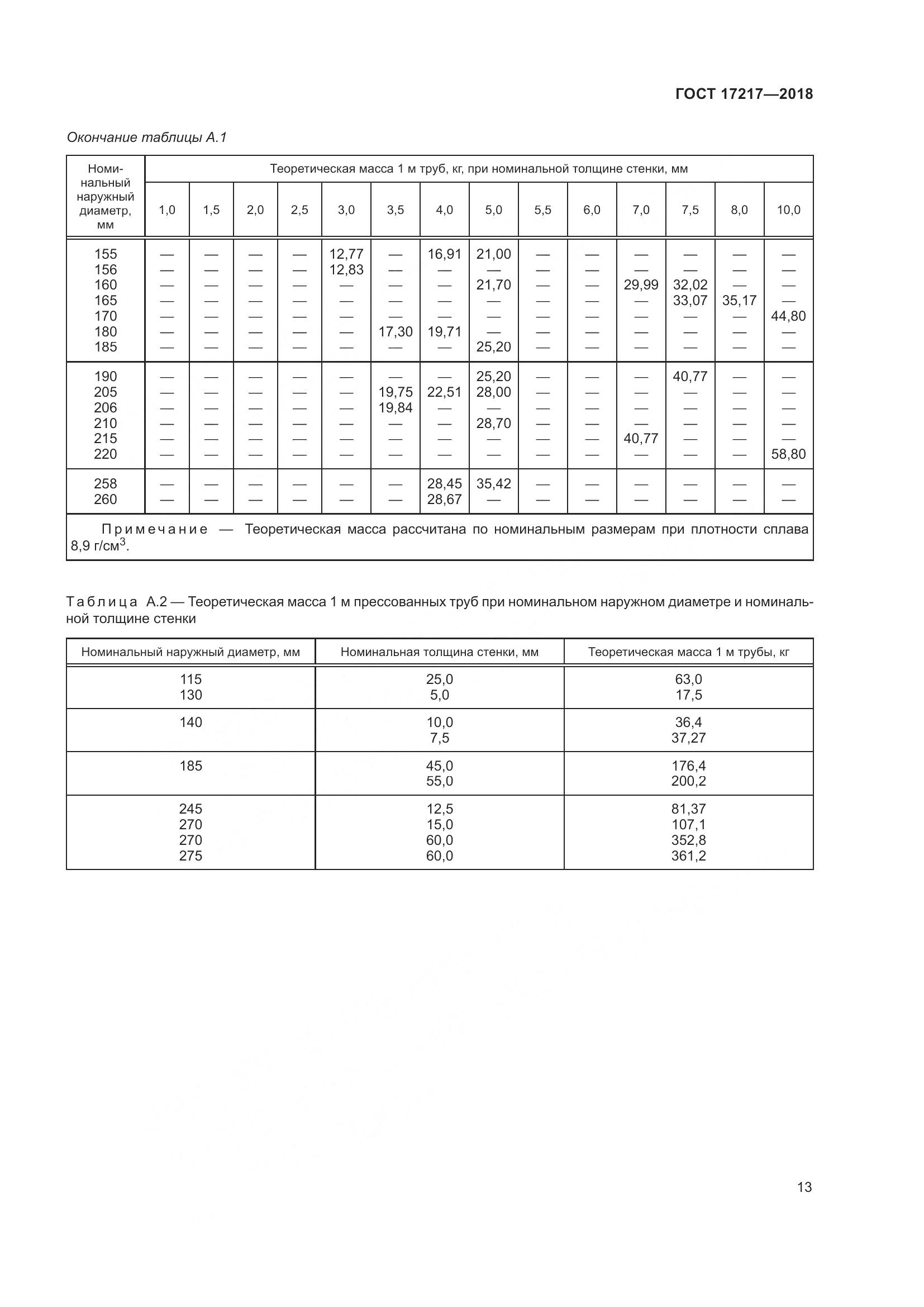 ГОСТ 17217-2018, страница 17