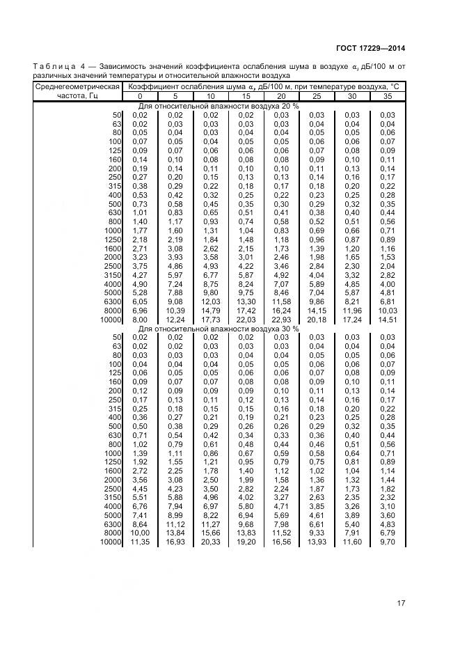 ГОСТ 17229-2014, страница 19