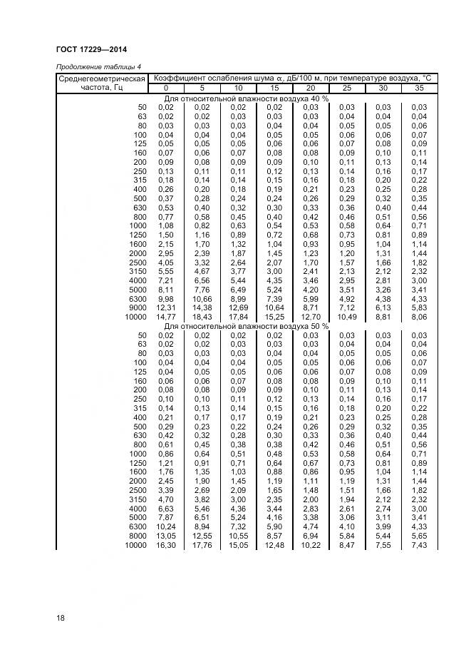 ГОСТ 17229-2014, страница 20