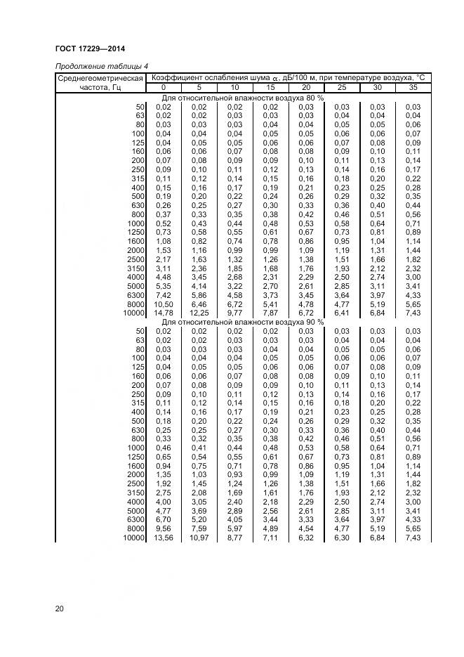 ГОСТ 17229-2014, страница 22