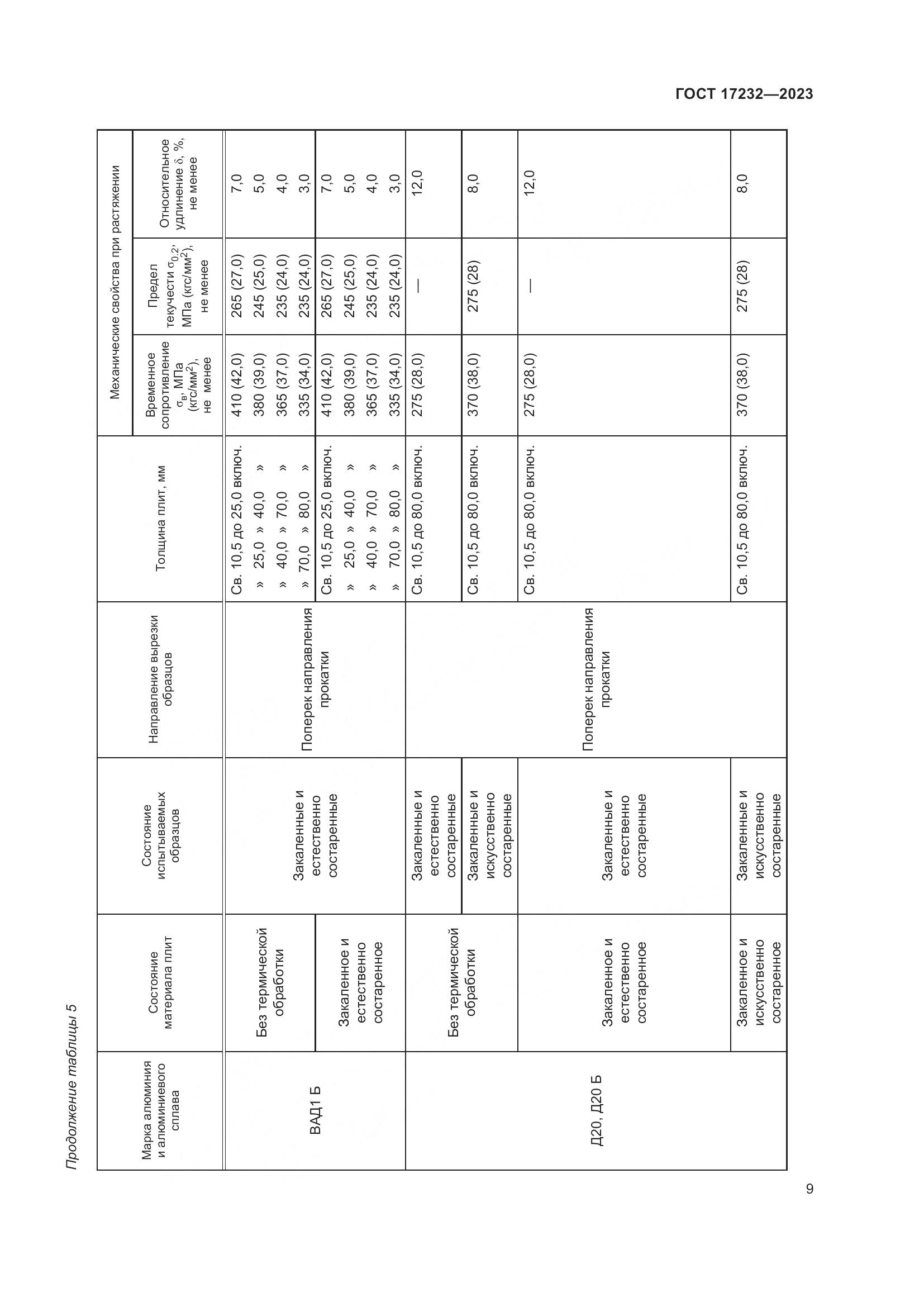 ГОСТ 17232-2023, страница 14