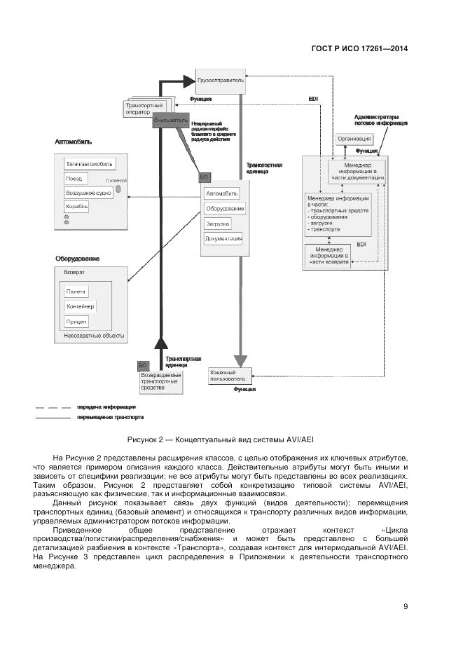 ГОСТ Р ИСО  17261-2014, страница 13