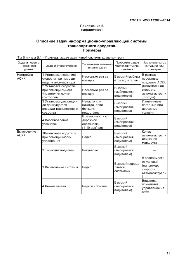 ГОСТ Р ИСО  17287-2014, страница 15