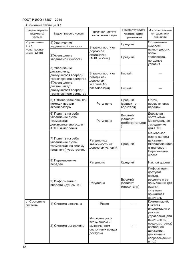 ГОСТ Р ИСО  17287-2014, страница 16