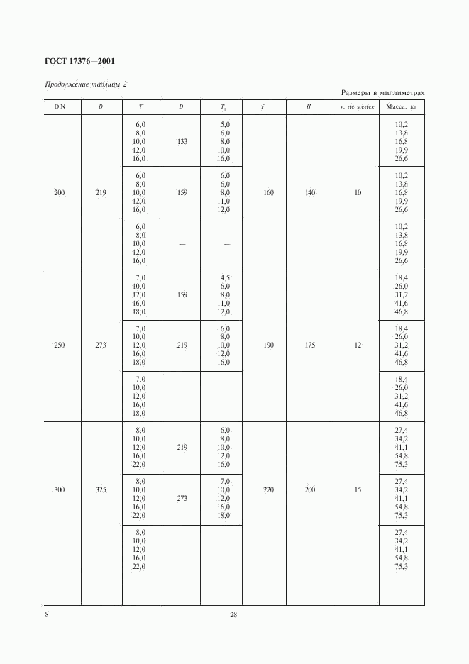 ГОСТ 17376-2001, страница 10