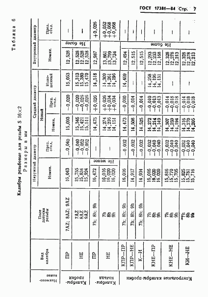ГОСТ 17381-84, страница 10