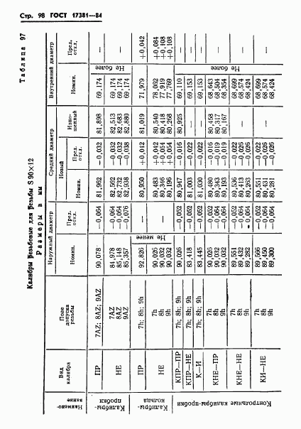 ГОСТ 17381-84, страница 101