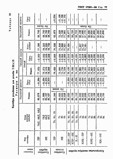 ГОСТ 17381-84, страница 102