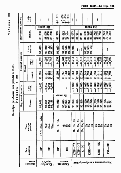 ГОСТ 17381-84, страница 104