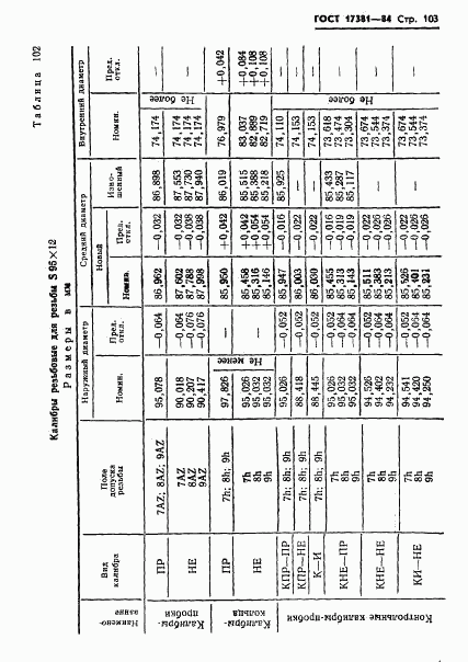 ГОСТ 17381-84, страница 106