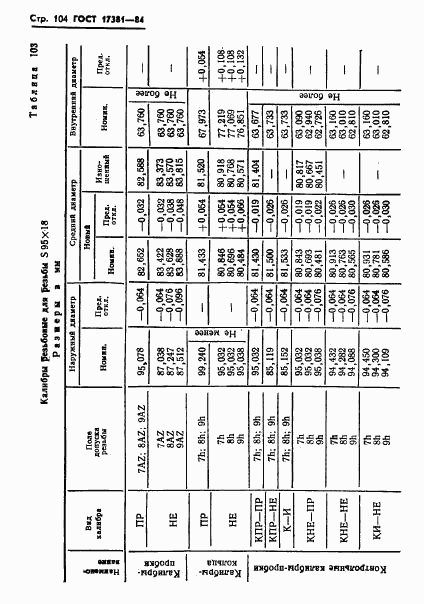 ГОСТ 17381-84, страница 107