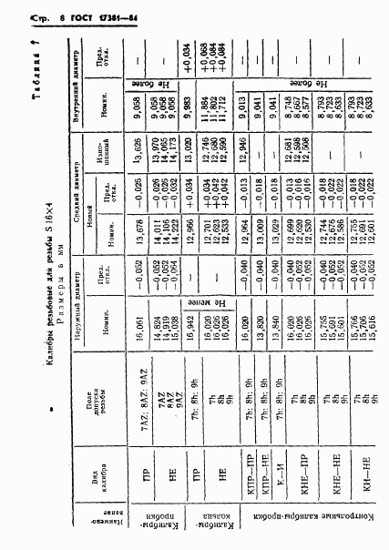 ГОСТ 17381-84, страница 11