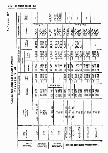 ГОСТ 17381-84, страница 111