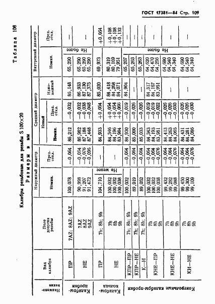 ГОСТ 17381-84, страница 112