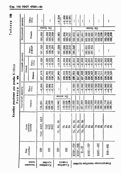 ГОСТ 17381-84, страница 113