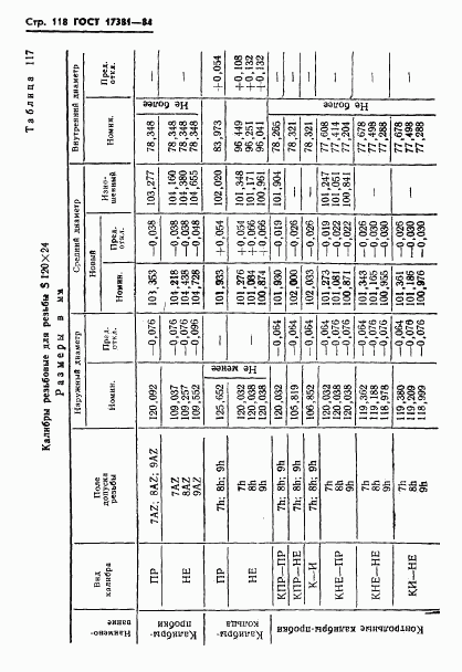 ГОСТ 17381-84, страница 121