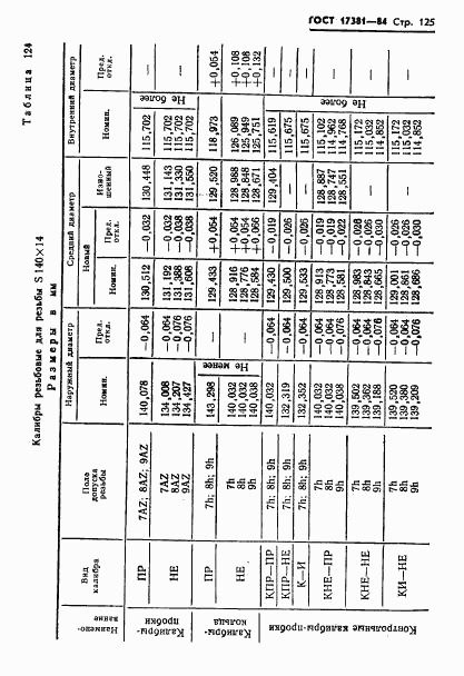 ГОСТ 17381-84, страница 128
