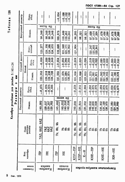 ГОСТ 17381-84, страница 130