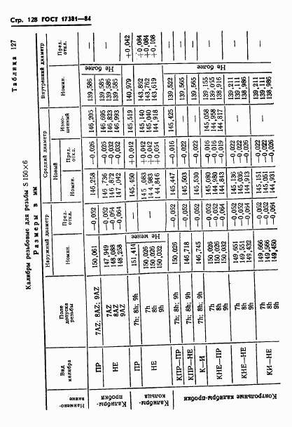 ГОСТ 17381-84, страница 131
