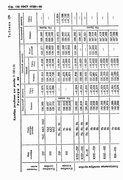 ГОСТ 17381-84, страница 133