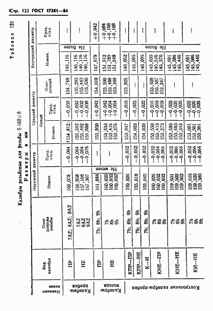 ГОСТ 17381-84, страница 135