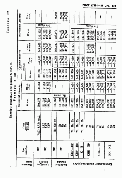 ГОСТ 17381-84, страница 136