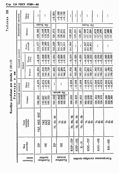 ГОСТ 17381-84, страница 137
