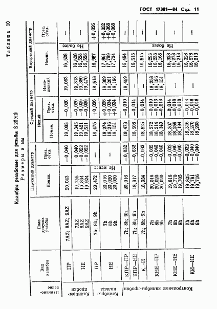 ГОСТ 17381-84, страница 14